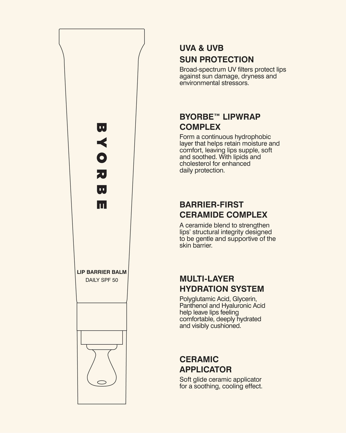 LIP BARRIER BALM DAILY SPF 50 15ML