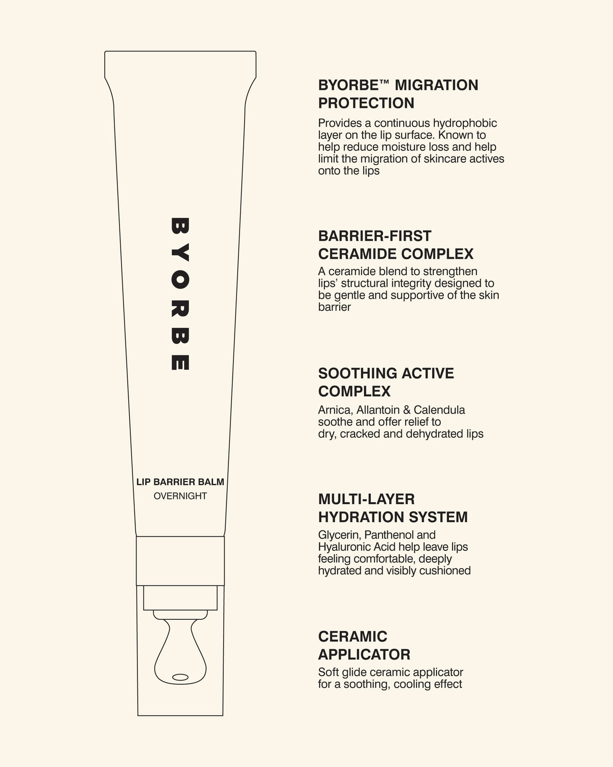 LIP BARRIER BALM OVERNIGHT 15ML